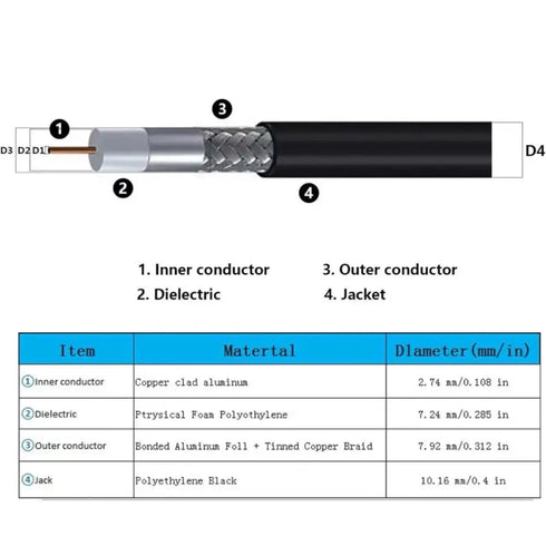 36ft Male PL259 to Male PL259 Extension Cable, Low Loss S-MR400 Coax UHF M/M