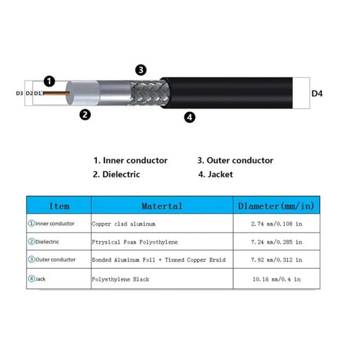 50’ GEMEK S-LMR400 Low Loss Coaxial Extension Cable N Male to N Male 50 Ohm New