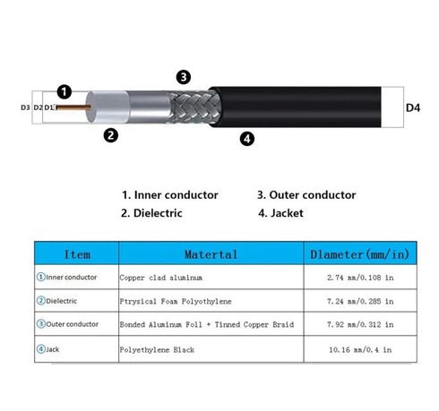 75’ 23 Meters Gemek S-LMR400 Low Loss Coaxial Cable N Male To N Male 50 Ohm New