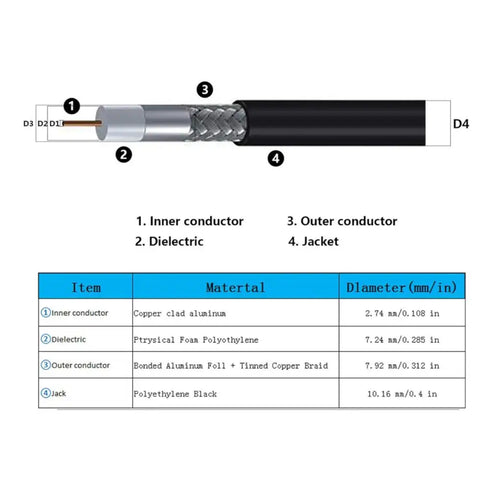 GEMEK 75ft = 23M SMA Male to N Male Antenna Cable 50Ohm Low Loss Copper Coaxial