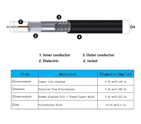 GEMEK 75ft = 23M SMA Male to N Male Antenna Cable 50Ohm Low Loss Copper Coaxial