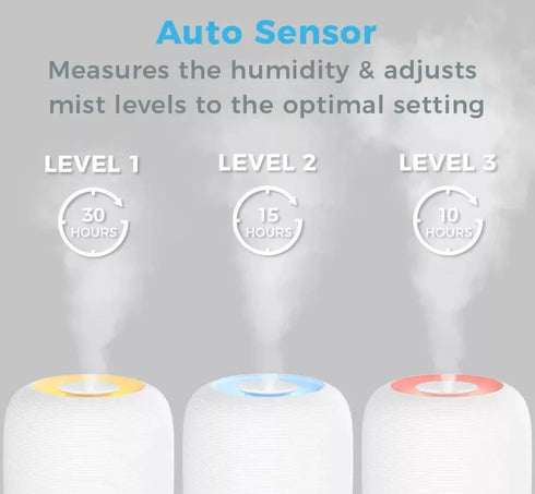 Pure Enrichment HUME Sense Top Fill Humidifier Auto Mode Humidity, 2pk Brand NEW