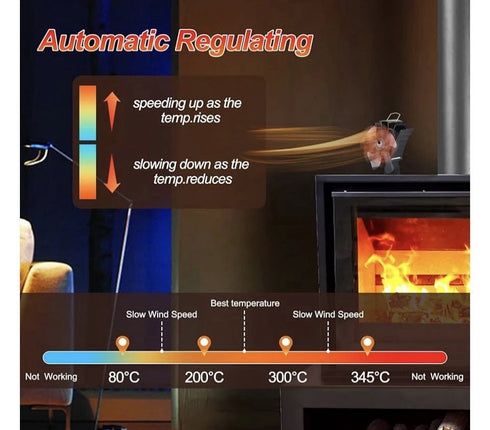 Tomersun 4 Blades Heat Powered Stove Fan for Wood/Log Burner/Fireplace